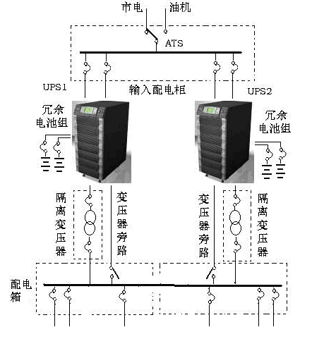 gԴups 